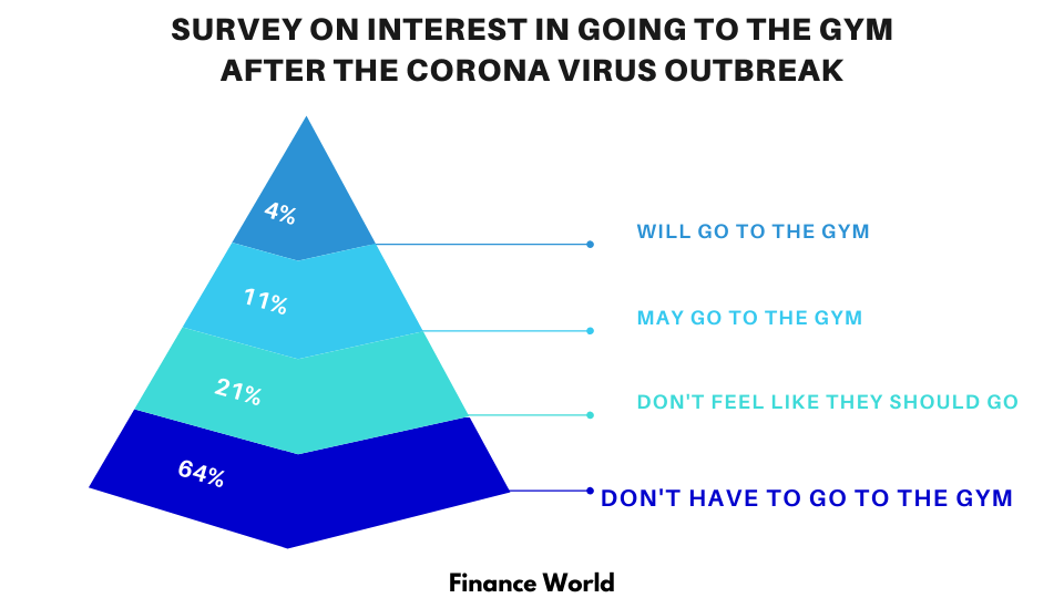 Industries destroyed by the coronavirus