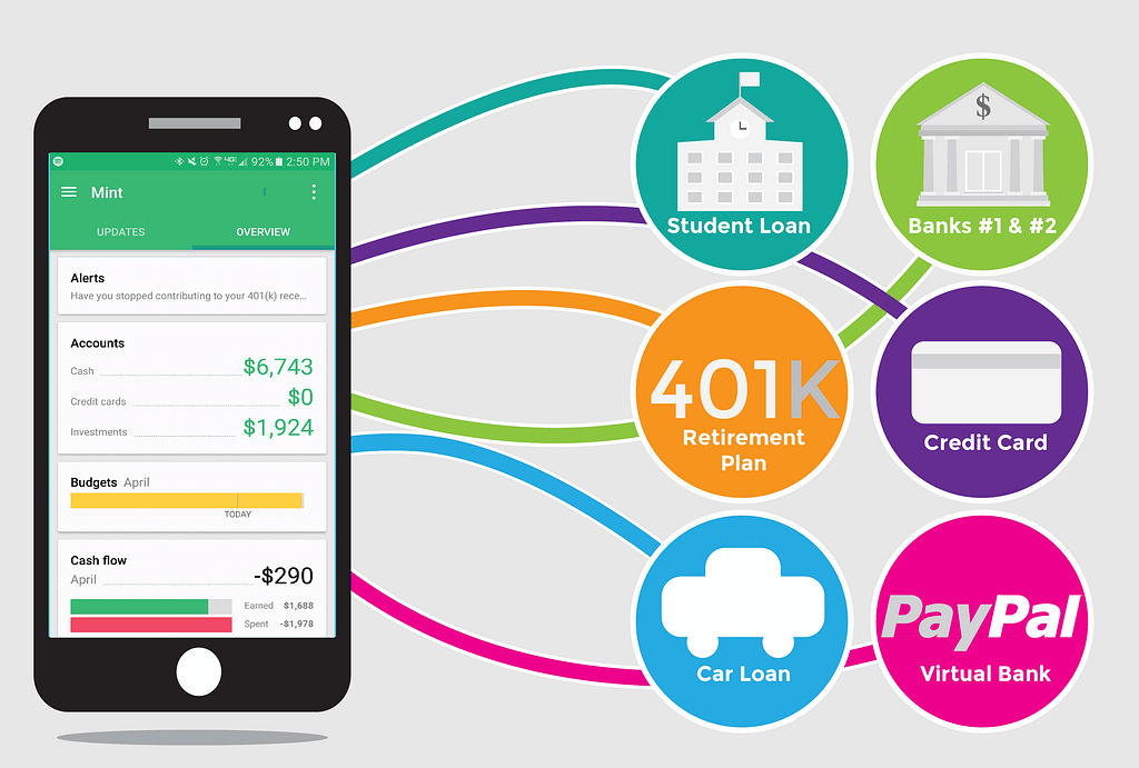 The 21 Best Budgeting Apps of 2020 - FINANCE WORLD